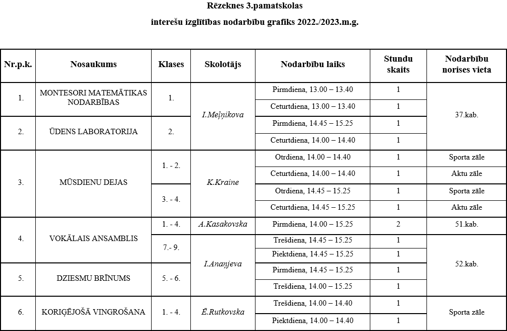 http://www.rez3vsk.lv/wp-content/uploads/2022/11/IntIzgl1.png